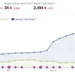 Facebook Insights Explained Facebook Insights Explained