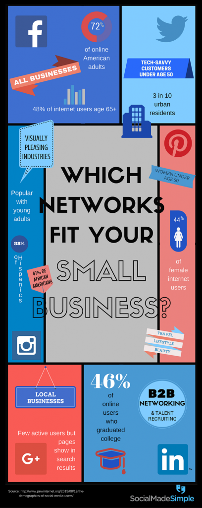 Which networks fit your small business?