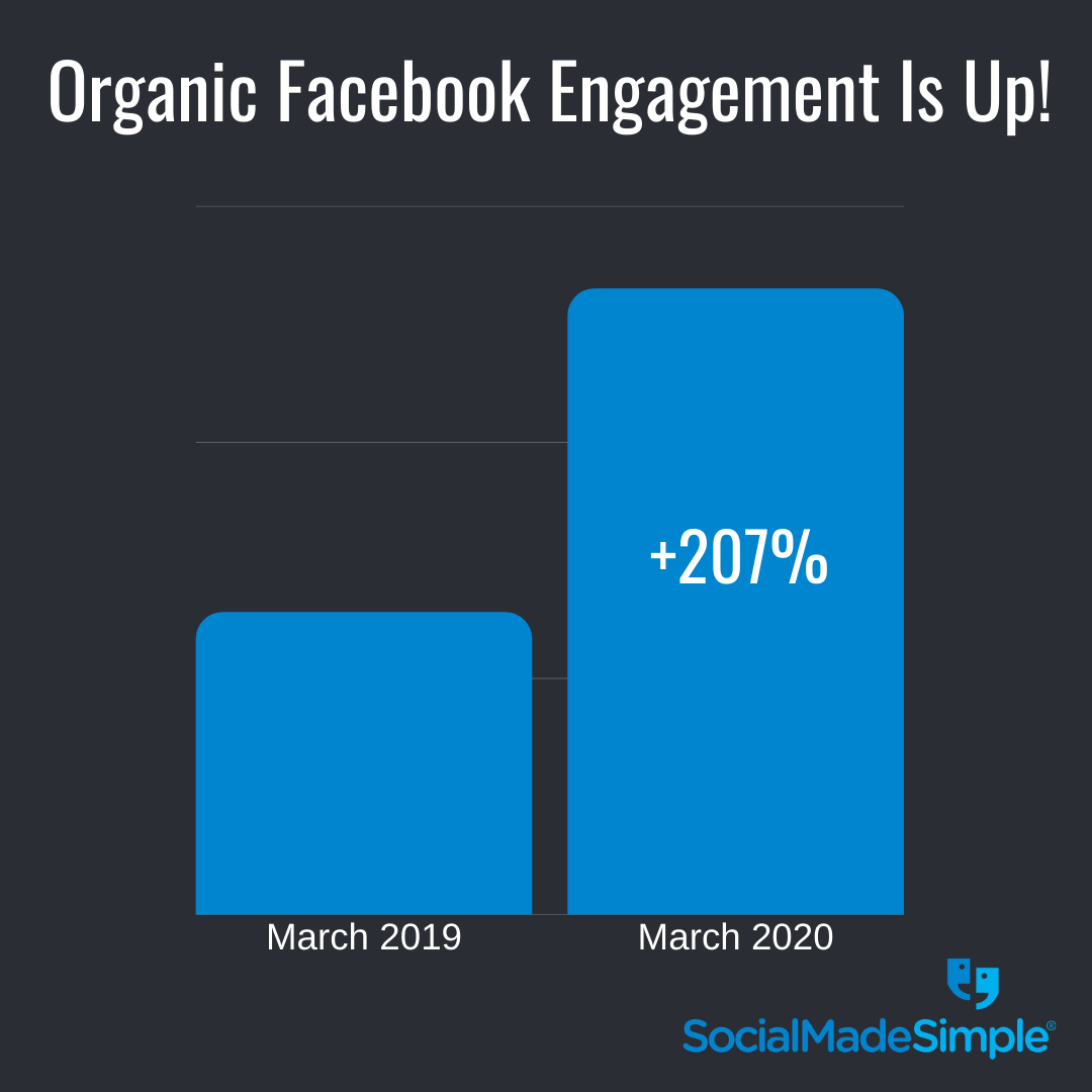Organic Facebook Engagement