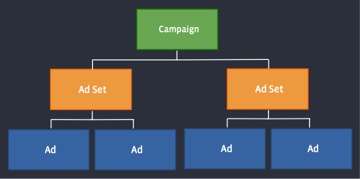 facebook ads 101, how to get started with facebook ads