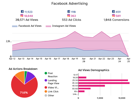 thatch sms analytics