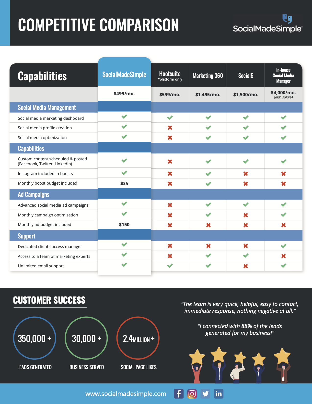 updated Competitive Comparison chart