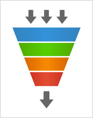 4 Layers of Instagram Ad Funnels, ad funnel graphic