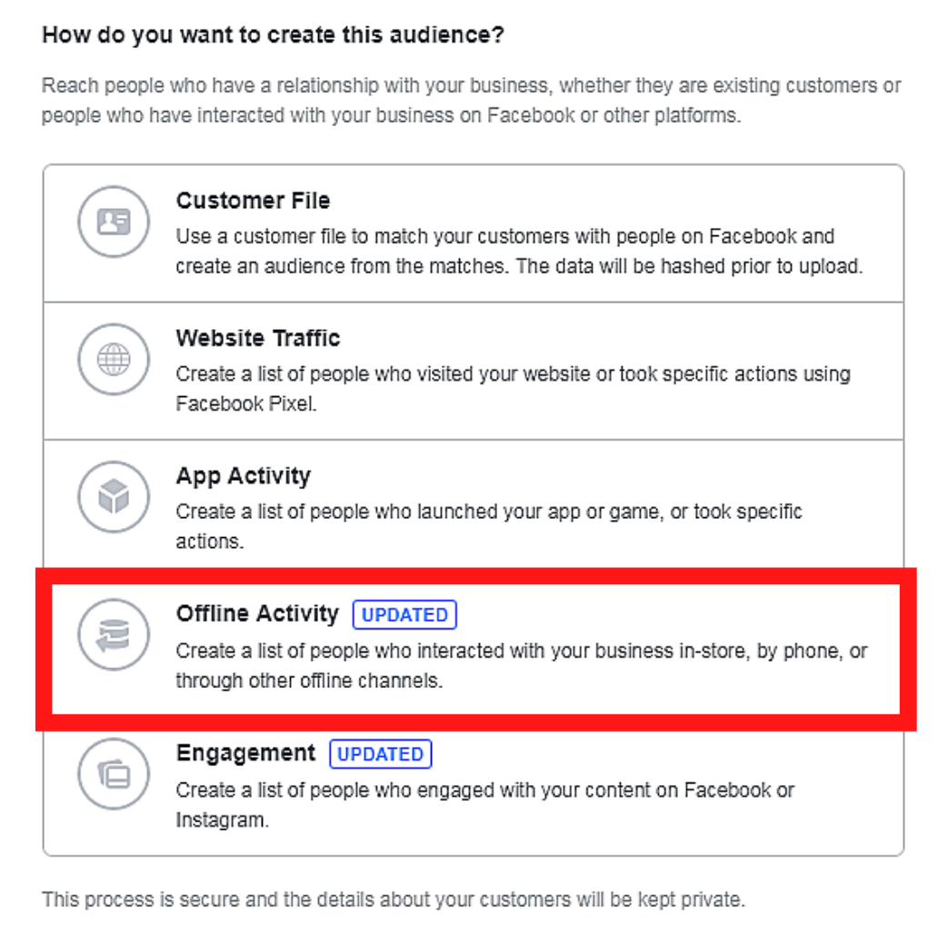 Facebook Custom & Lookalike Audiences, offline activity