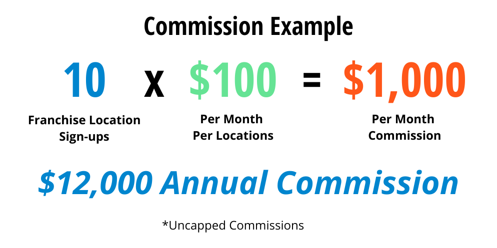 Affiliate Commission Example (1)