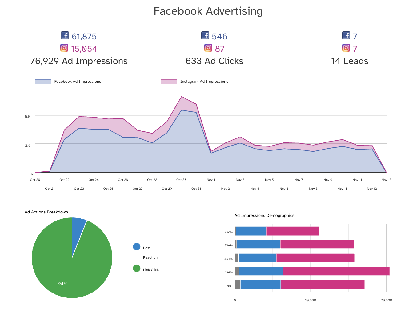 thatch sms analytics