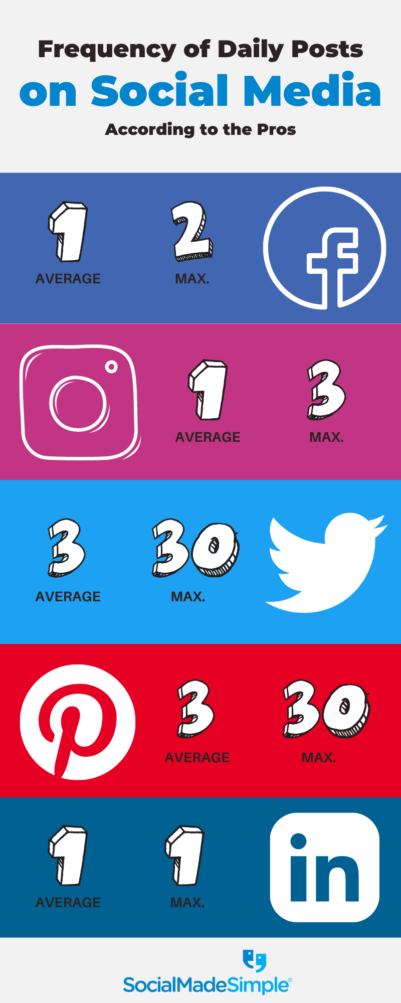 local social media pages vs brand page