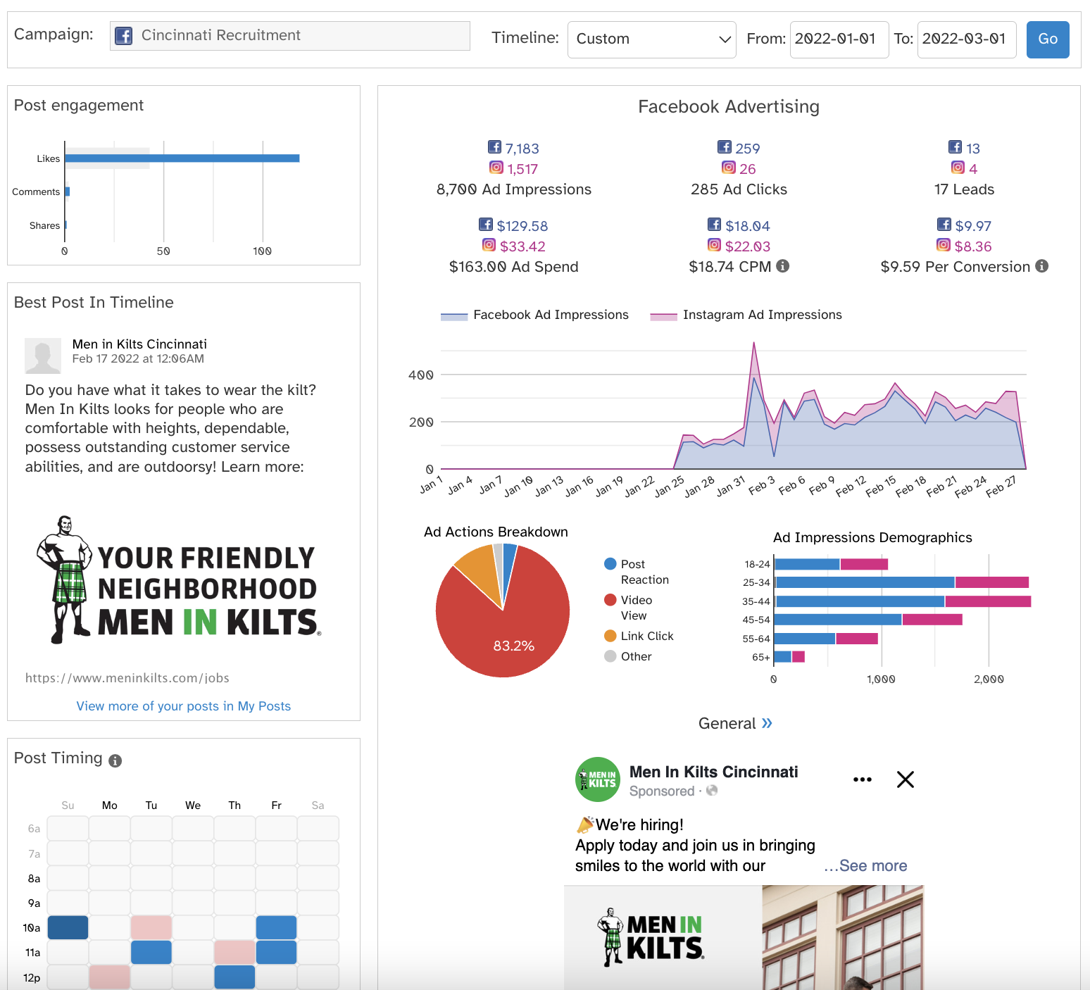 SocialModo Analytics Page, men in kilts