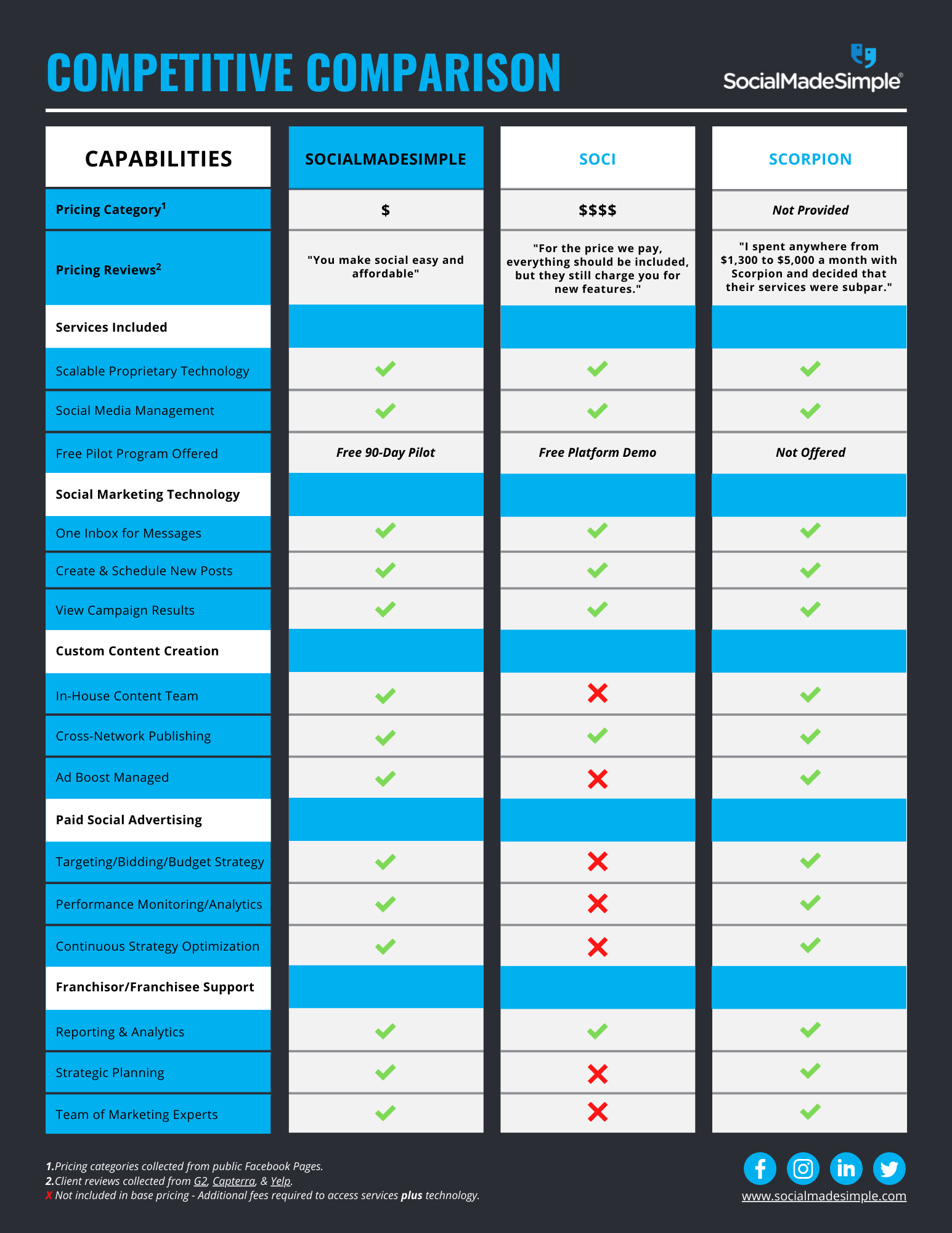 facebook vs google