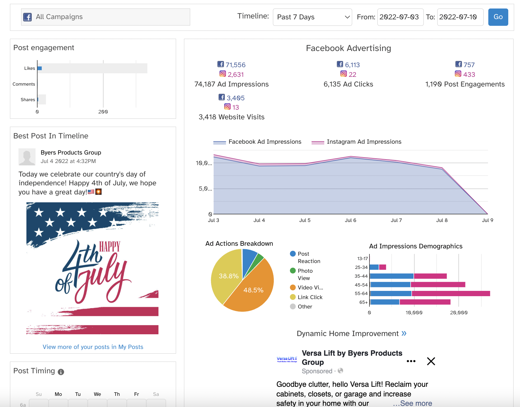 SocialModo Analytics Page, men in kilts