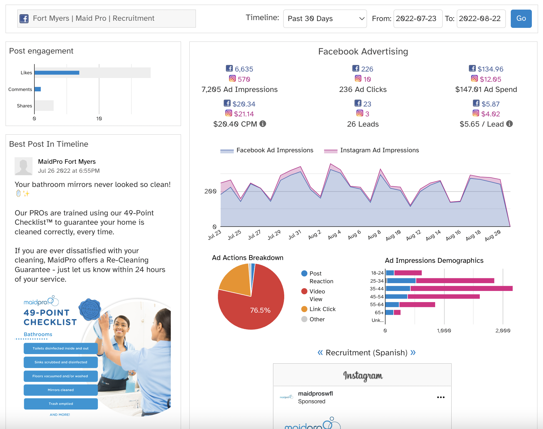 SocialModo Analytics Page, men in kilts