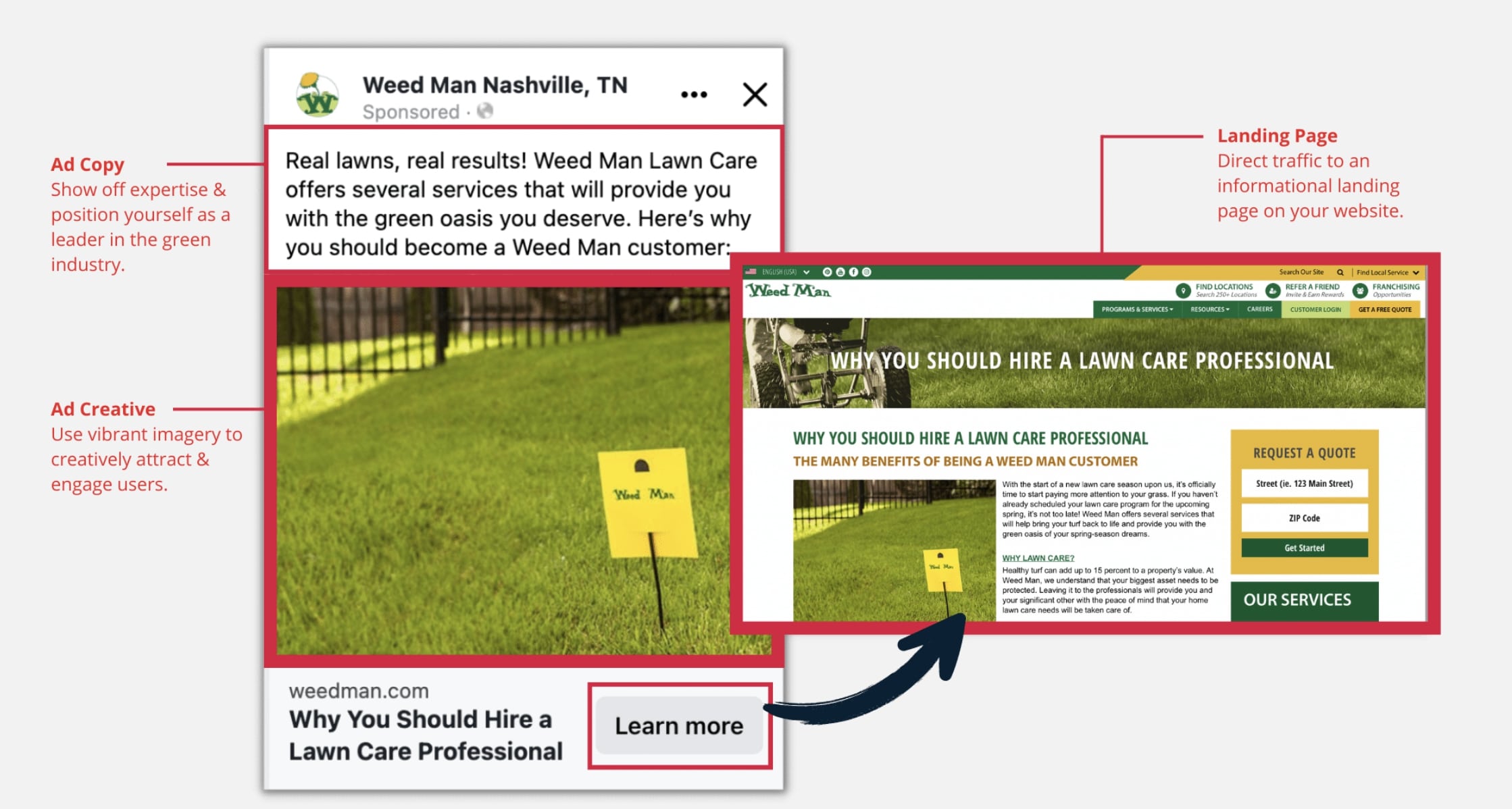 generate lawn mowing leads on Facebook
