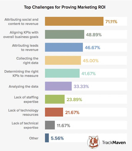 video marketing trend 2022