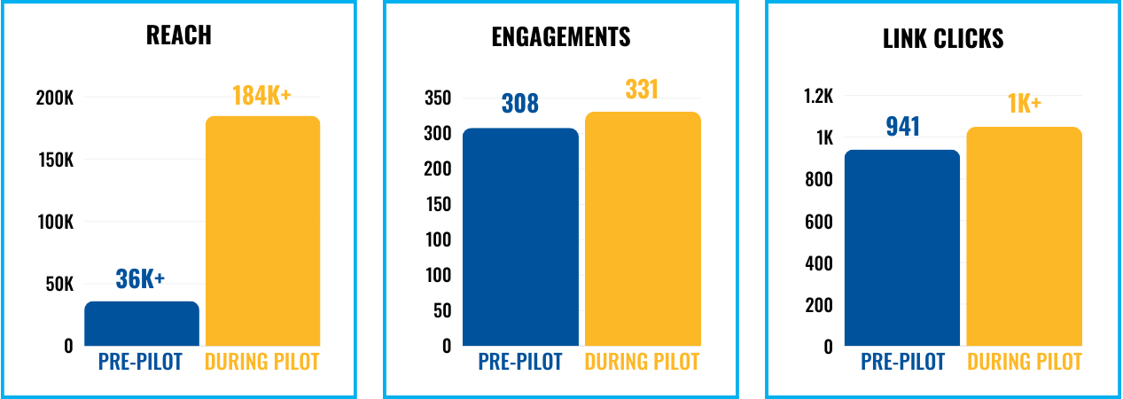 Handyman Pilot Impact Infographic - Web