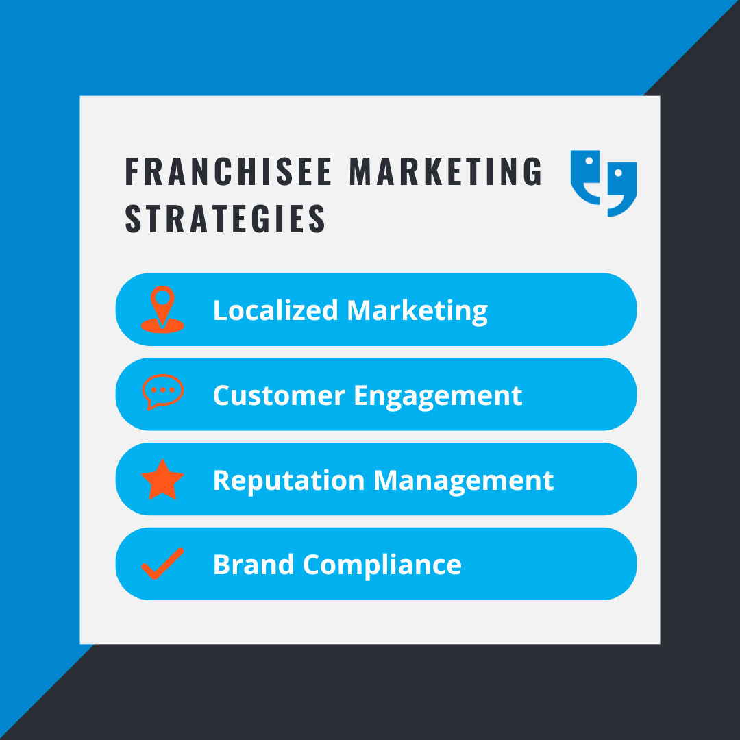 Franchisee Marketing Strategies BLOG Franchisee Marketing Strategies BLOG featured image