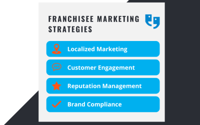 Franchisee Marketing Strategies: How to Drive Sales and Build Your Business