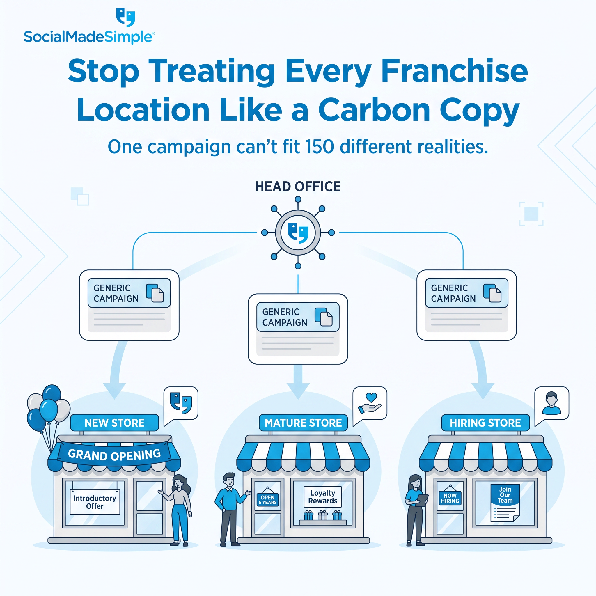 Stop treating every franchise location like a carbon copy