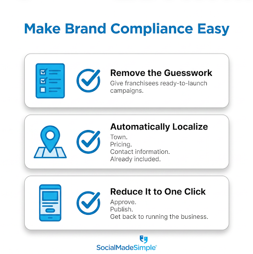 brand compliance