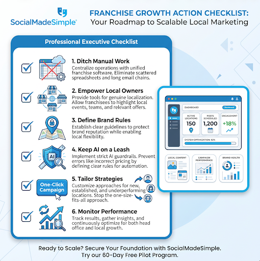 franchise growth action checklist