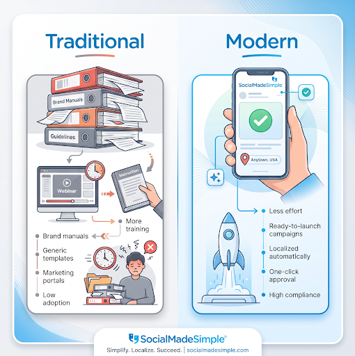 traditional vs modern franchise marketing
