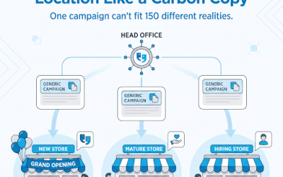 The Same Ad in Every Market Is Not a Strategy