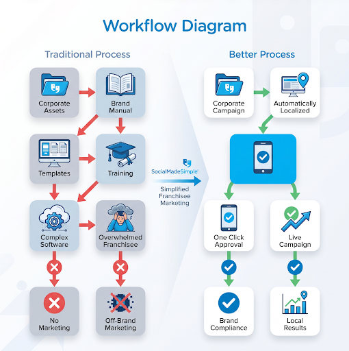 workflow diagram
