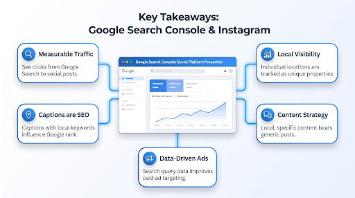 google search and instagram takeaways google search and instagram takeaways