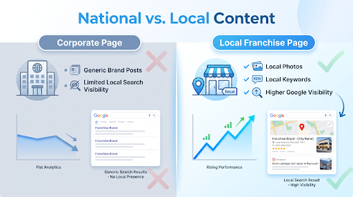 national vs local content